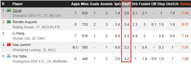 归化李可，签下张玉宁，战胜恒大，八连胜的国安离中超冠军更近了