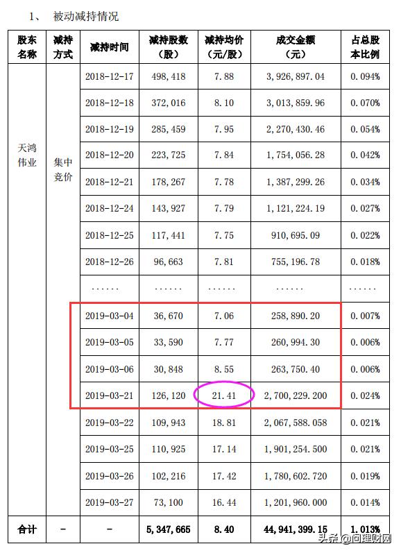 赫美集团暴跌,赫美集团股市实情