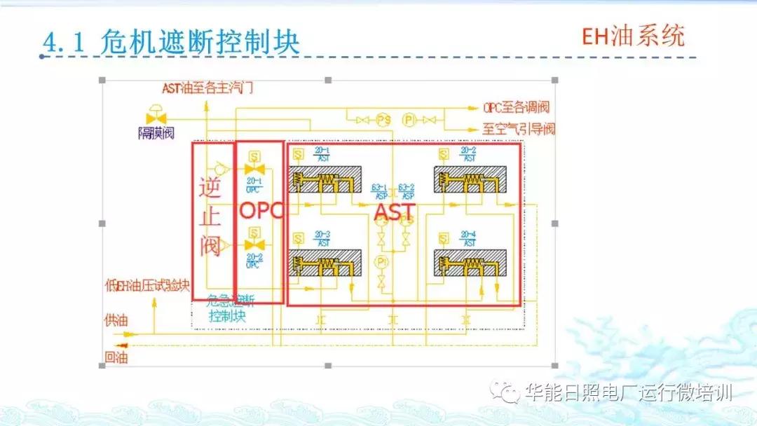 汽轮机eh是什么意思,汽轮机eh供油系统图