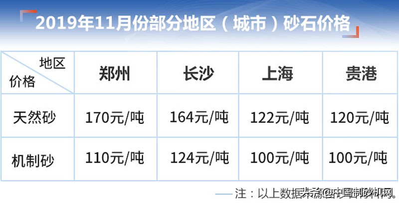 小型制砂机厂投资多少钱一个月,人工制砂机多少钱