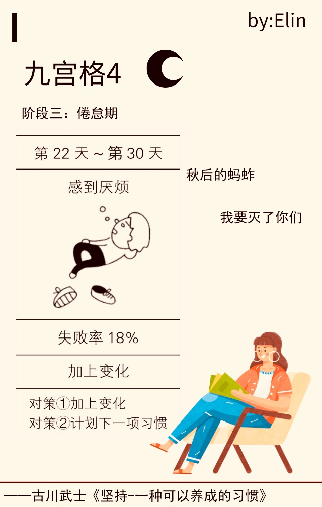 坚持写图文46天，收益仅148元，写作路上“习惯九宫格”给你助力