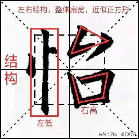 九成宫每日一字完整视频,每日九成宫单字
