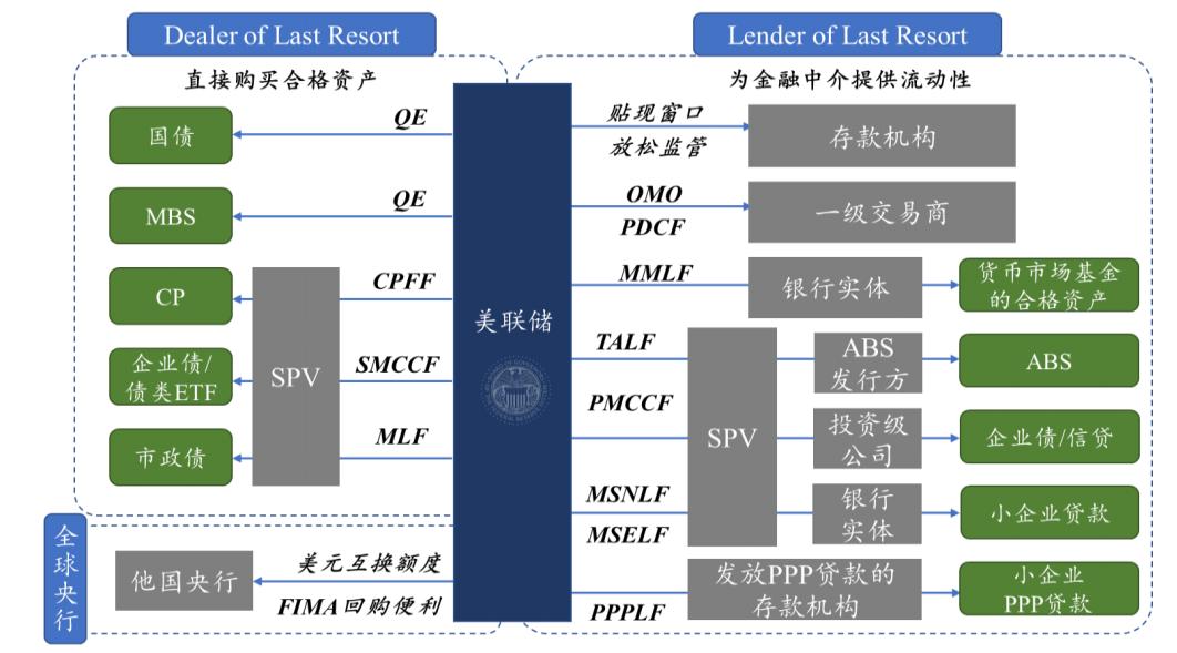 后疫情全球经济格局，中国产业链如何突围？生命向左，经济向右