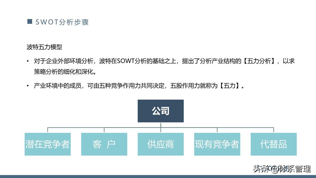 团队管理swot分析ppt,管理体系内部审核计划模板ppt