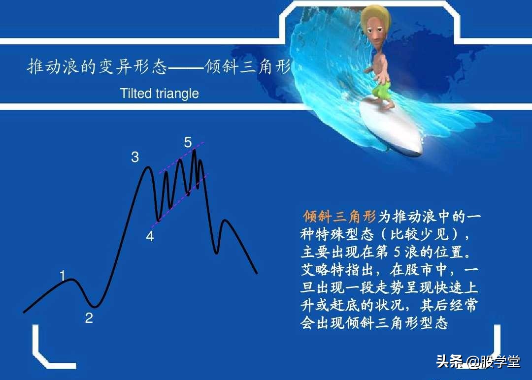 史上最权威的波浪理论合集,波浪理论一二三浪计算方法