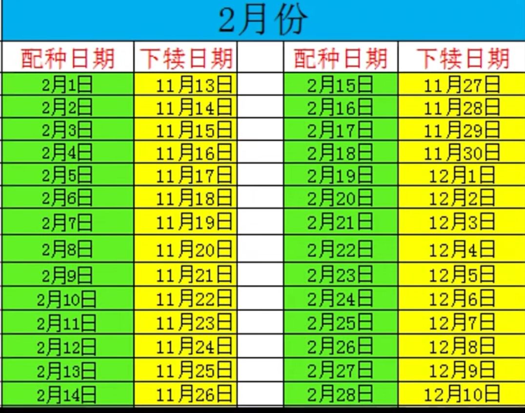 母牛下犊日历表准确吗,2022年母牛下犊时间表