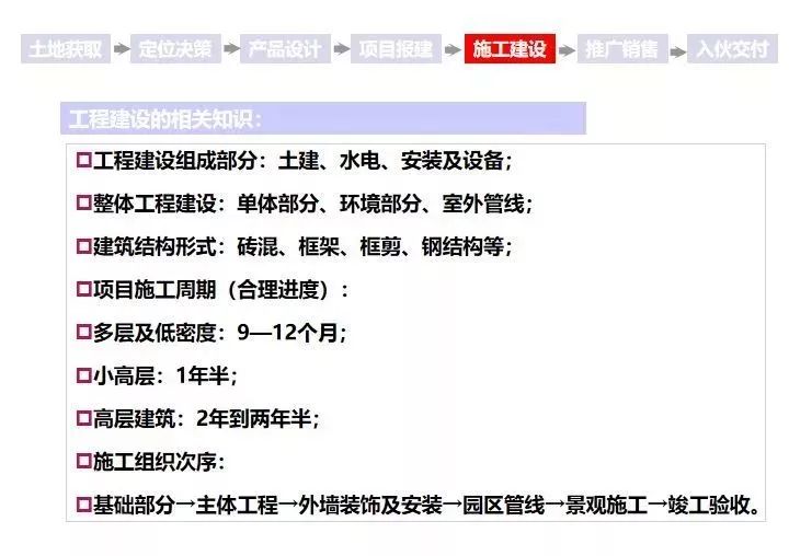 房地产开发财务全流程,买地开发房地产的流程