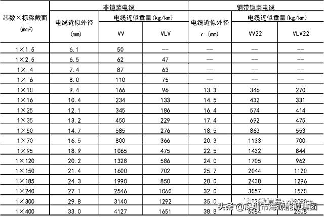 建筑电气验收规范2004,建筑电气验收重点检查