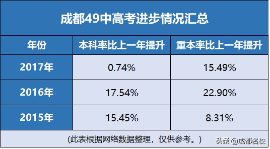 49中初中部怎么样,49中视频