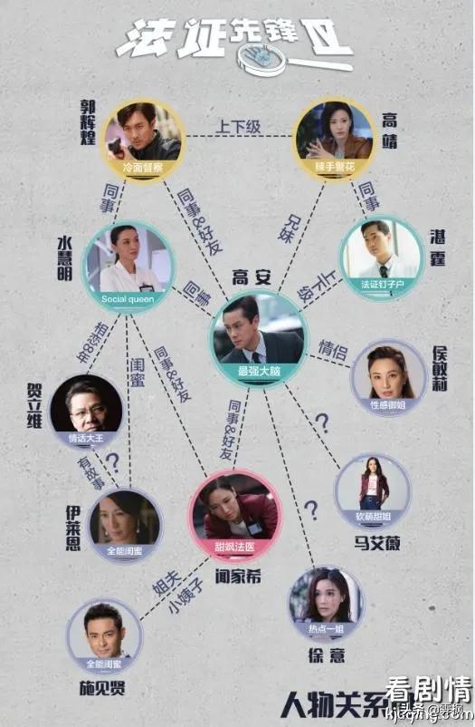 影视剧人物盘点系列,盘点四部精彩影视剧