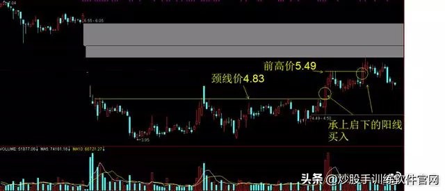 超短线分时图买卖点的精确方法,熟记短线炒股口诀开盘就冲3到5