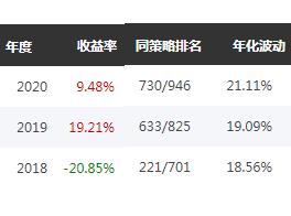 中小盘基金,中小盘股票基金