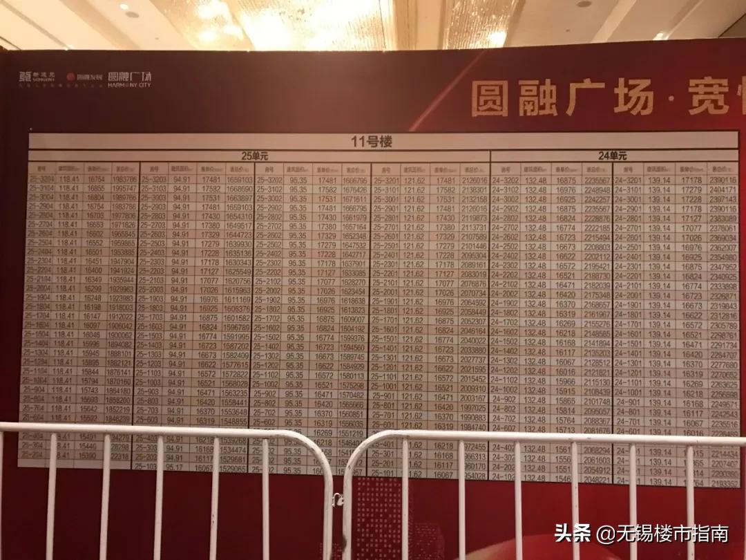 深圳倒挂最多的盘,最高倒挂18万南京8家神盘曝光