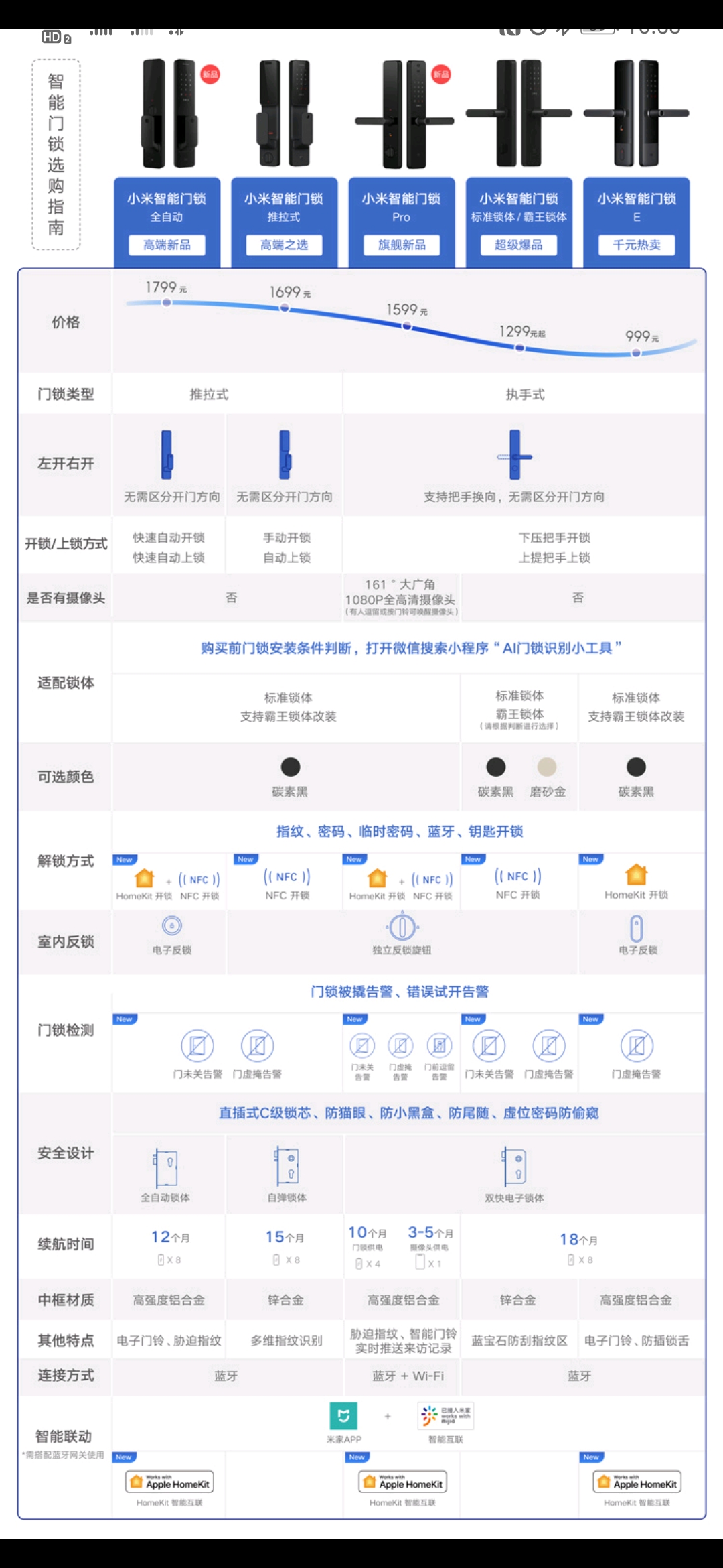 小米智能门锁e支持天地钩吗,小米智能门锁1s和智能门锁e