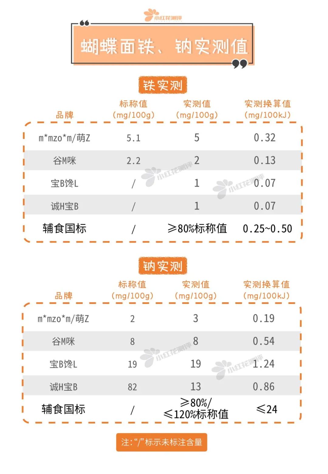 网红宝宝辅食测评：萌Z、宝B馋L、谷M咪、诚H宝B可靠吗？