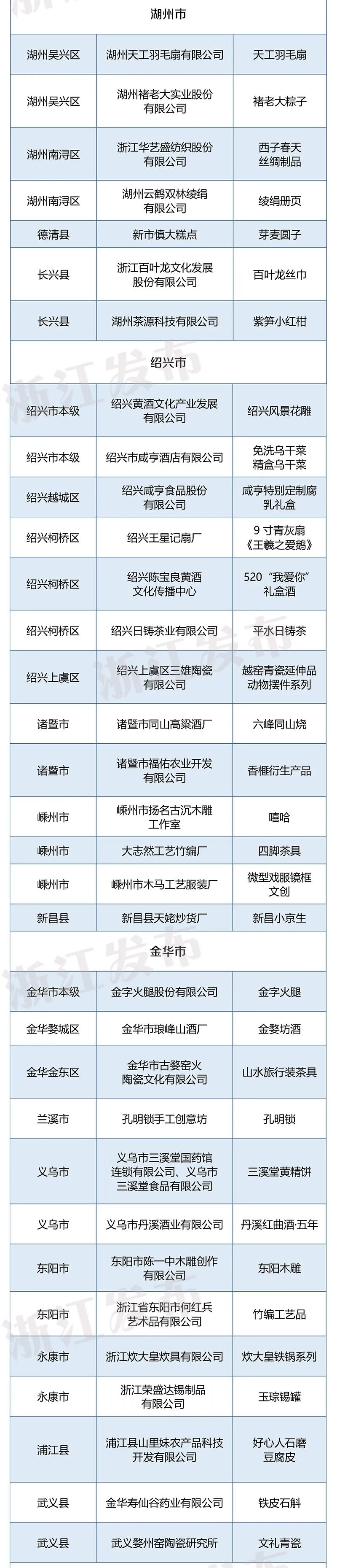 非遗伴手礼五十元,浙江非遗纪念品