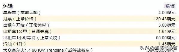 在澳洲留学一年要多少钱入境,在澳洲留学一个月多少流量