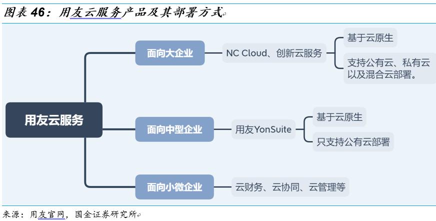 用友和金蝶的产品对比,金蝶和用友浪潮对比