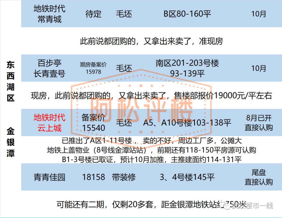 大汉口销冠别墅,大汉口低密改善准现房