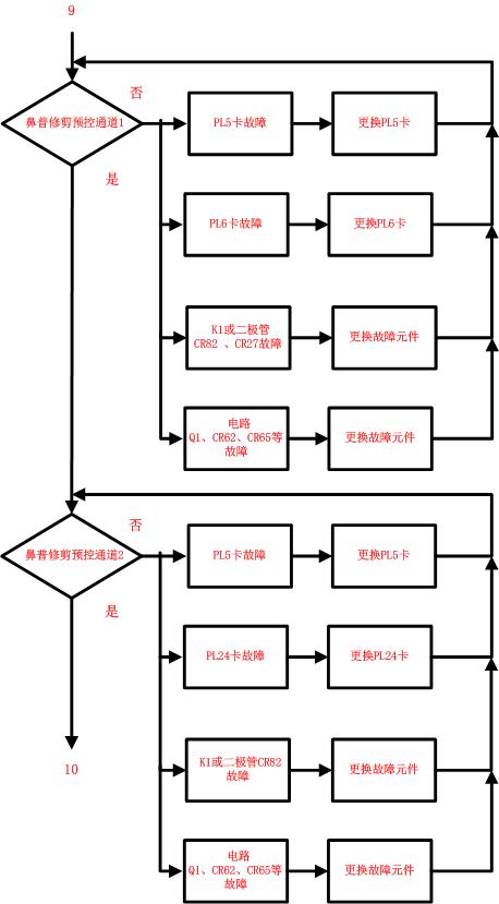 直升机机载电子设备AP155P自驾计算机虚拟化仪表试验器设计三