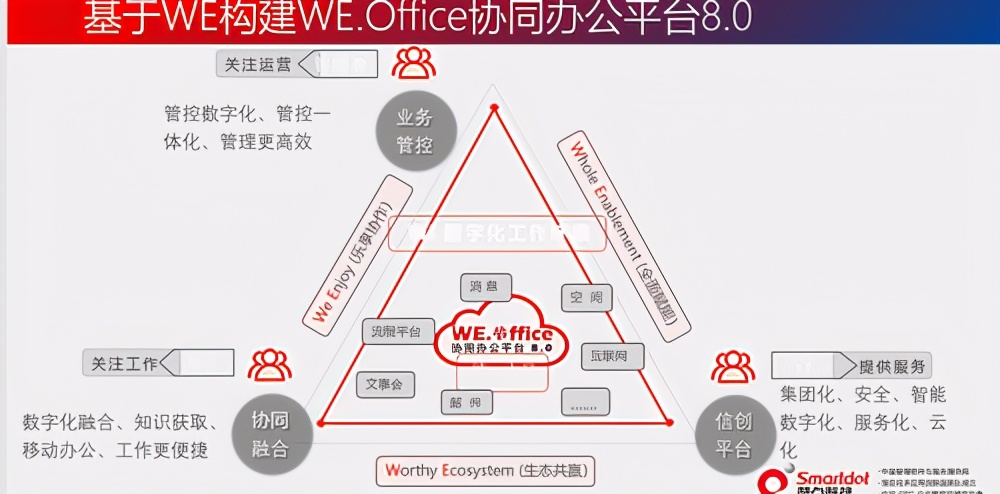 慧点科技西安分公司,慧点科技东升科技园