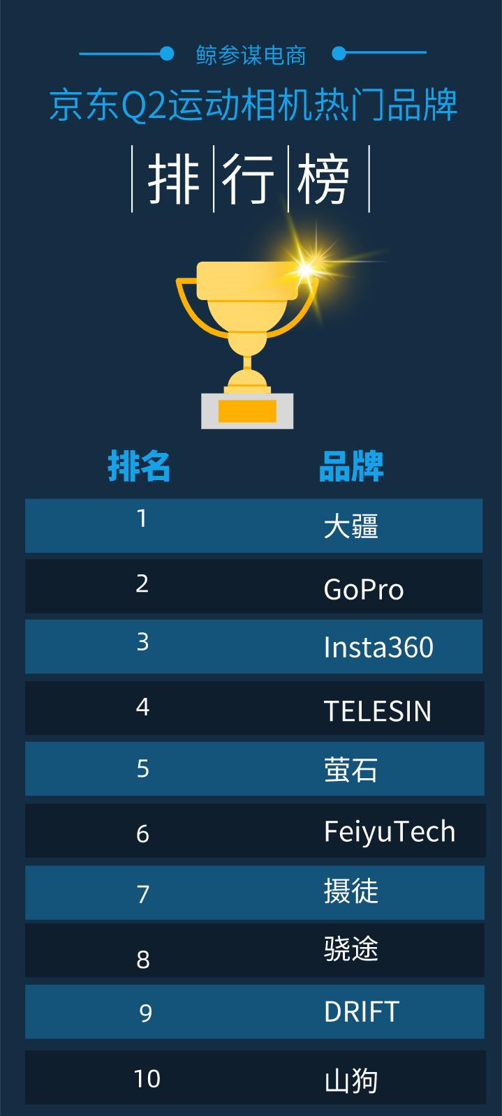 京东微单相机销量,2021京东相机销量排行榜