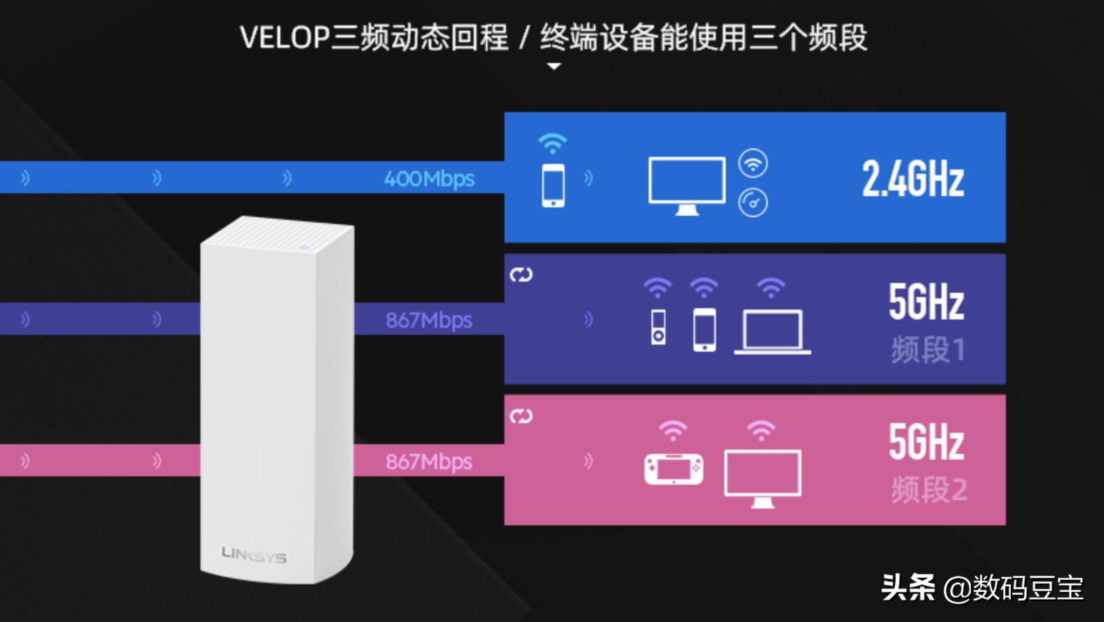 aimesh有线回程和无线回程网速,mesh无线回程和有线回程的区别