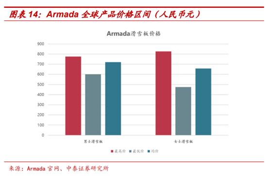 amersports旗下多品牌,amersports公司待遇