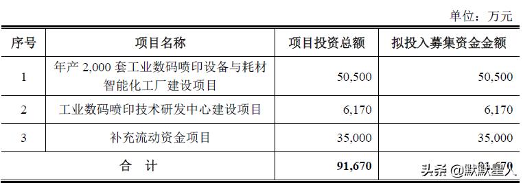 纺织数码印花机品牌排行,纺织数码喷印行业前景如何
