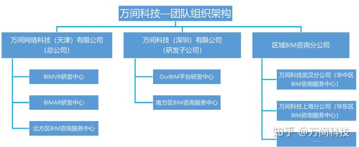成都万间科技,万间科技深圳