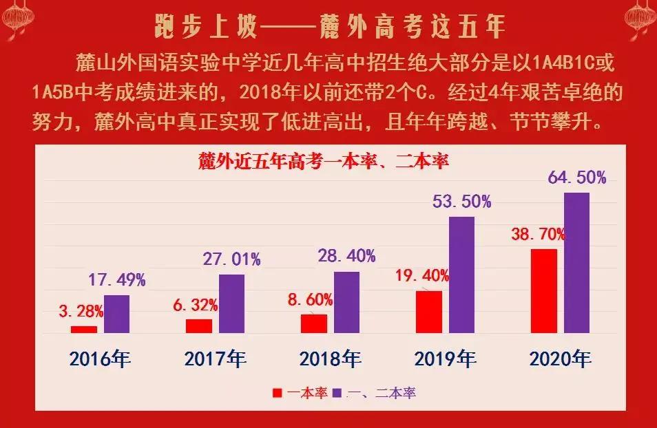 麓山国际长沙分校,麓山国际分校