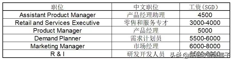 新加坡最缺的顶尖人才,新加坡月薪10000有多少人