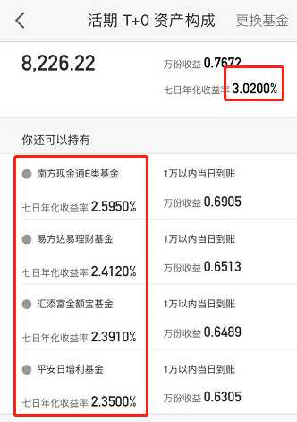 你还在傻傻的存钱吗,余额宝定期理财哪个收益好又安全