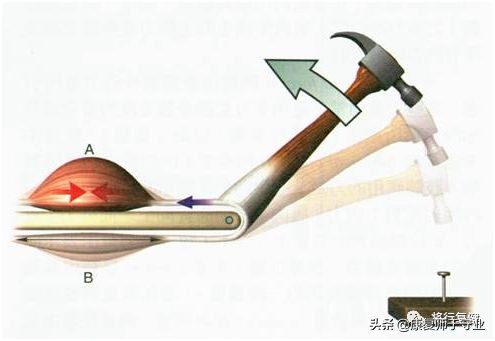 被动牵伸治疗的方法,牵伸治疗