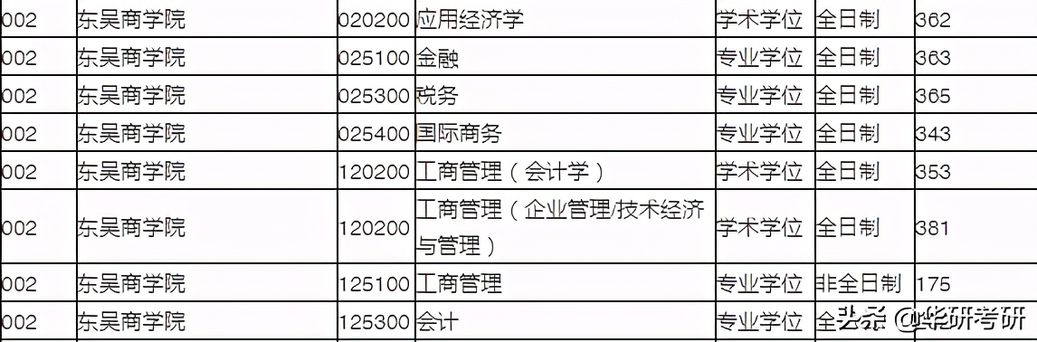 考研最新消息苏州大学,苏州大学考研最新发布的消息