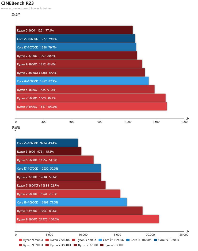 2020年最强核显cpu,笔记本cpu排行榜2021天梯图