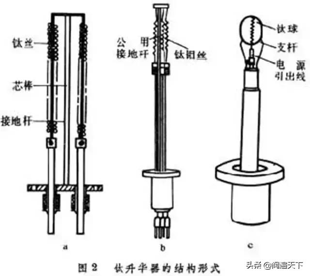 各种真空泵的具体应用大全