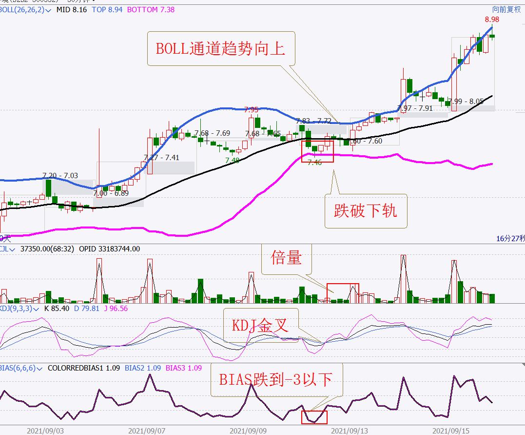 股票满仓被套做t技巧,被套股如何解套