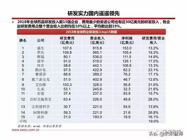 恒瑞医药创新战略,恒瑞医药的发展困境和机遇