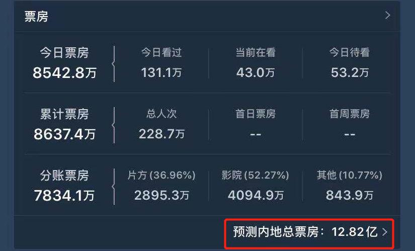 中国医生高光时刻,中国医生口碑炸裂