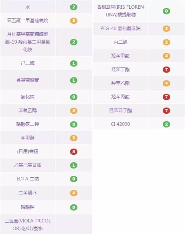 卸妆油卸妆水卸妆乳卸妆膏怎么选,卸妆油卸妆乳卸妆水卸妆膏哪个好