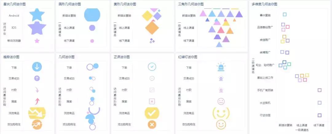 数据分析实用的6个工具有哪些,实用易学的数据分析工具