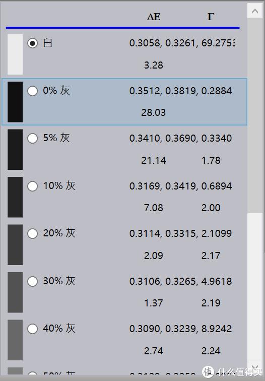 LED投影机评测,优派最新三色led投影tx500k