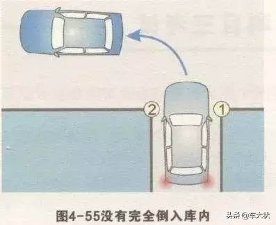 倒车入库最新最简单讲解,倒车入库新手上路最简单的方法