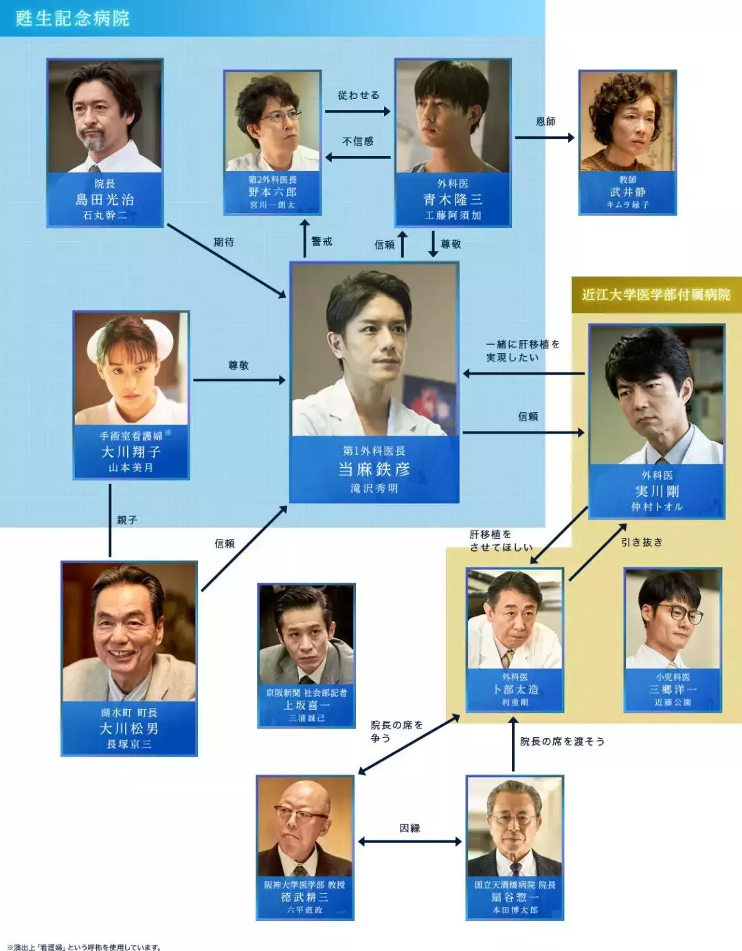 2019完整电视剧,2019冬剧场动画