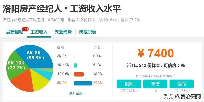洛阳今年平均工资收入是多少,洛阳平均工资标准2021官方