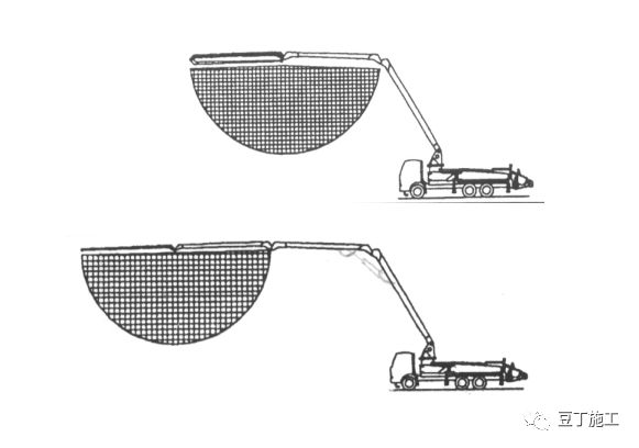 泵送混凝土怎样不堵管,混凝土输送泵堵塞怎么处理