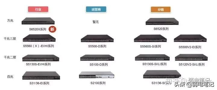 工业交换机应该怎么选,交换机如何选