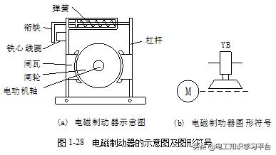 低压电气基础知识入门,低压电器基础知识和电气控制原理