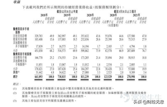 伊美尔整形近况,伊美尔整形医疗